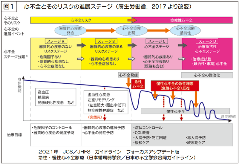 皮膚がんとは何ですか?