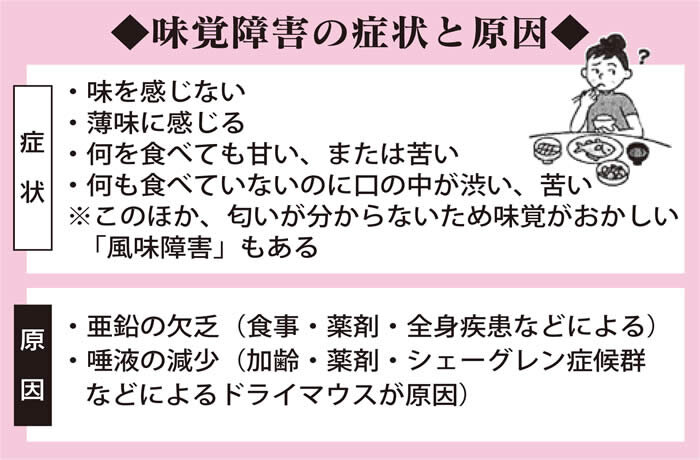 味覚障害 亜鉛欠乏大きく関係 健康情報 利根中央病院